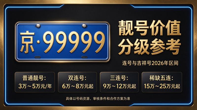 北京车牌指标租赁展示图